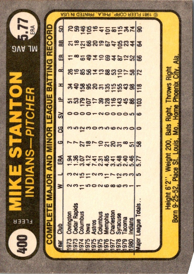 1981 Fleer Mike Stanton