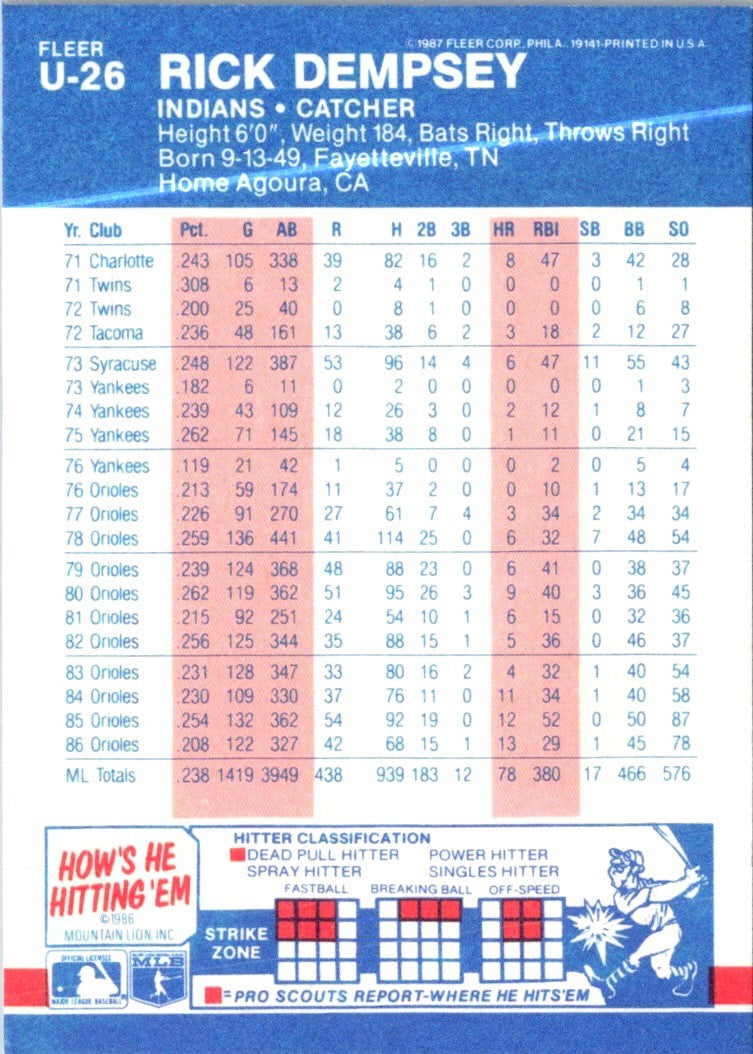 1987 Fleer Update Glossy Rick Dempsey