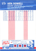 1987 Fleer Update Glossy Ken Dowell #U-27