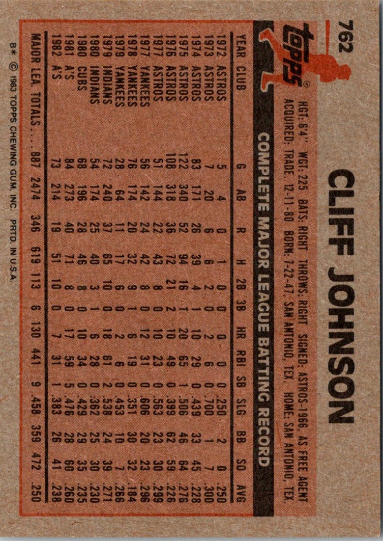 1983 Topps Cliff Johnson