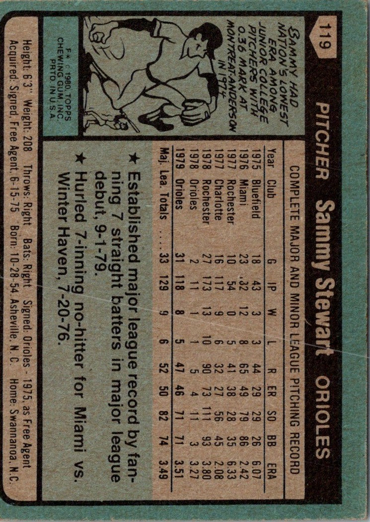 1980 Topps Sammy Stewart