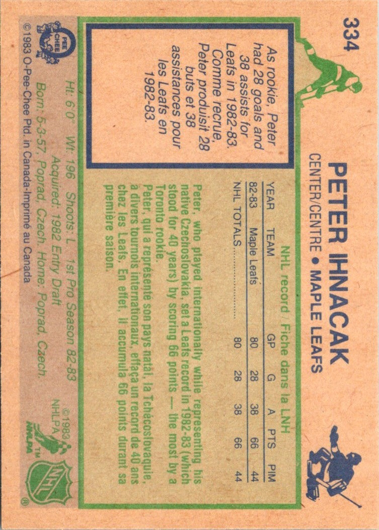 1983 O-Pee-Chee Peter Ihnacak