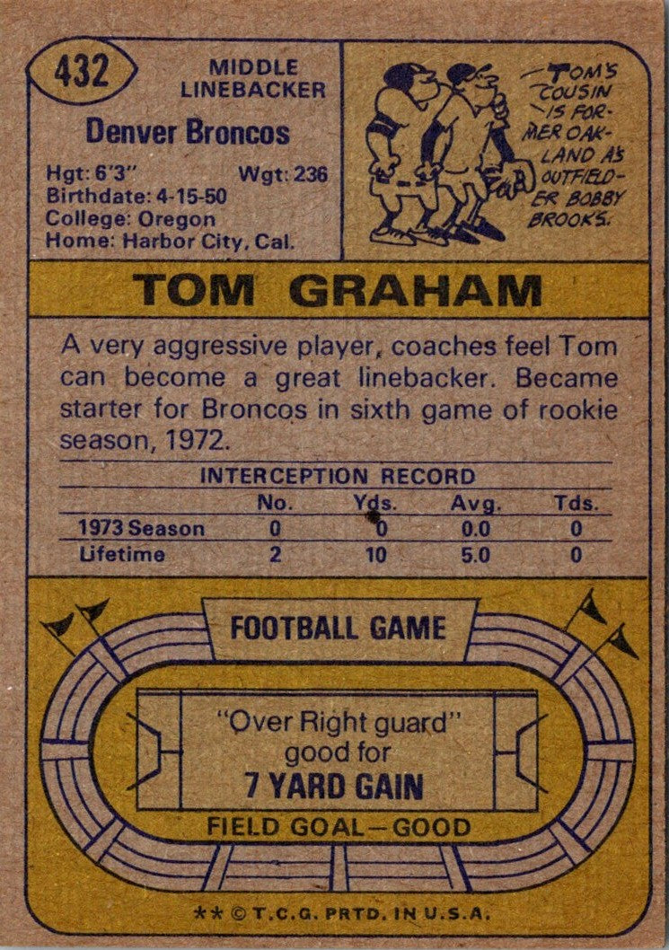 1974 Topps Tom Graham