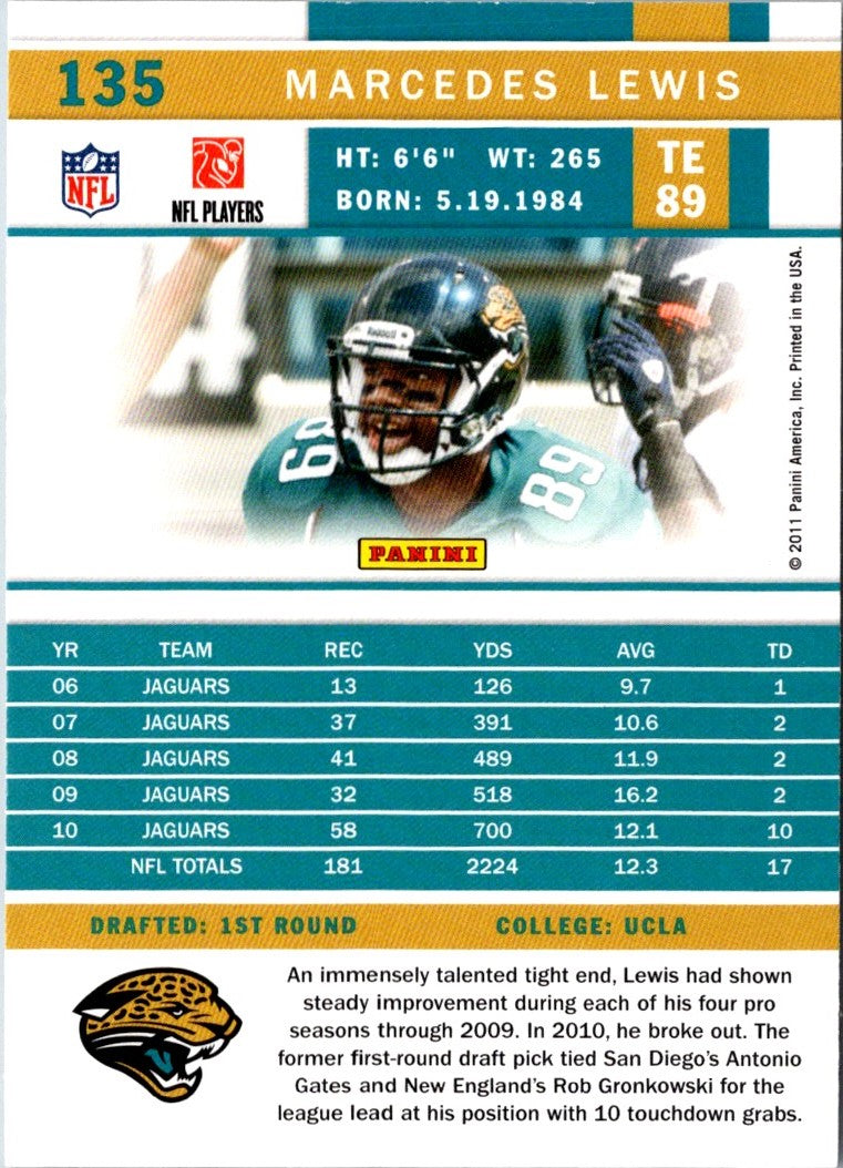 2011 Score Marcedes Lewis
