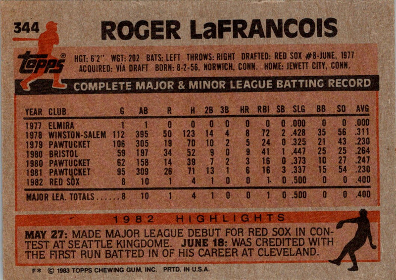 1983 Topps Roger LaFrancois