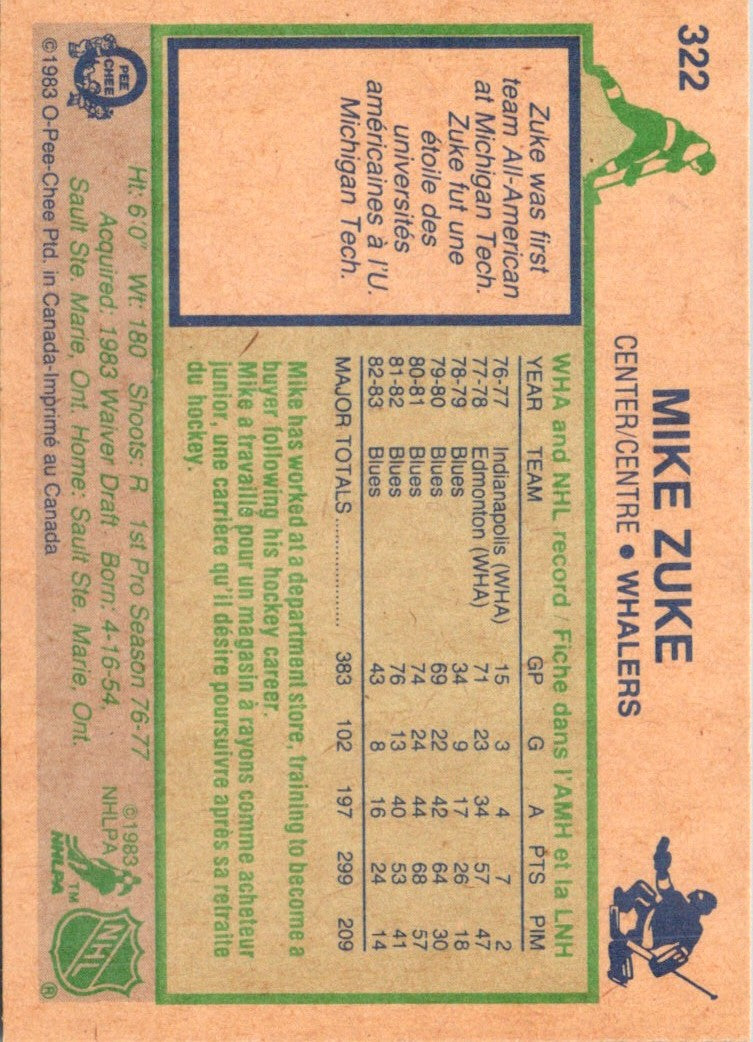 1983 O-Pee-Chee Mike Zuke