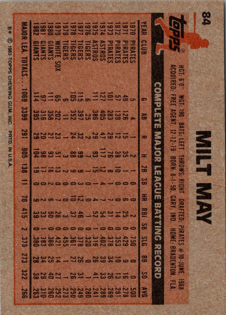 1983 Topps Milt May