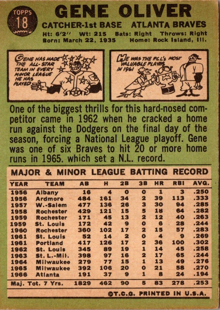 1967 Topps Gene Oliver