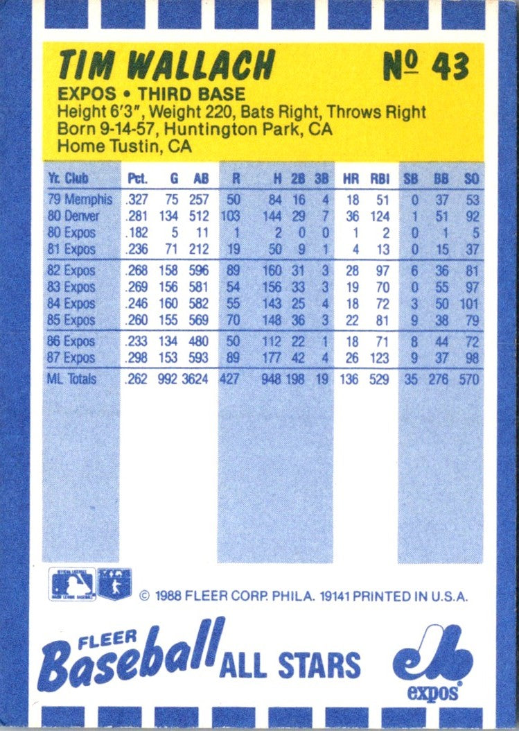 1988 Fleer Baseball All-Stars Tim Wallach