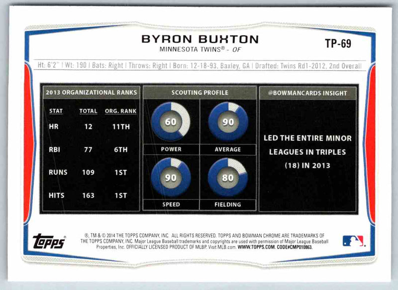 2014 Bowman Byron Buxton