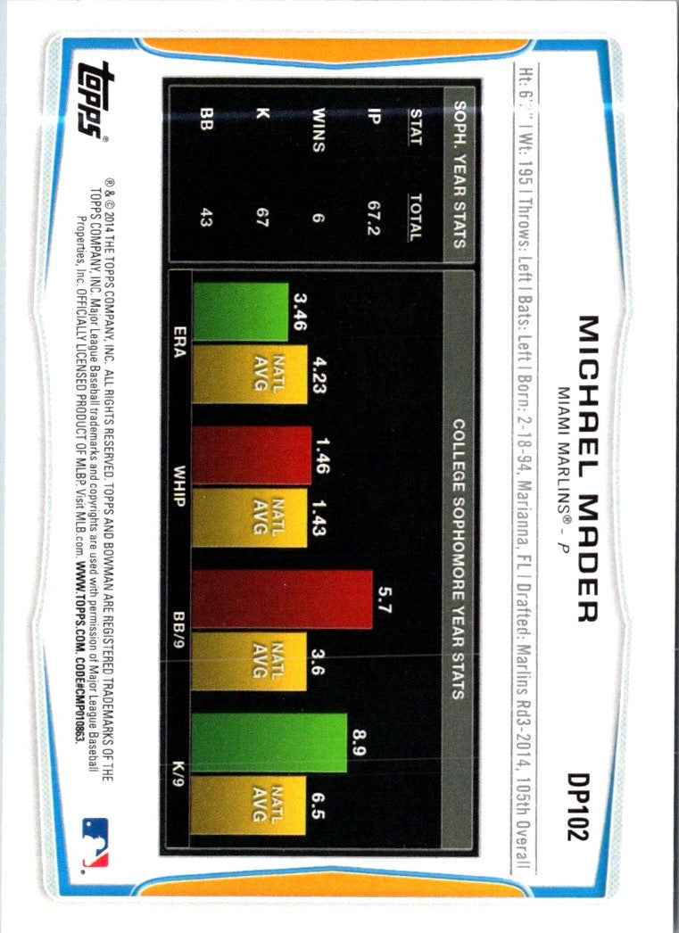 2014 Bowman Draft Picks & Prospects Michael Mader