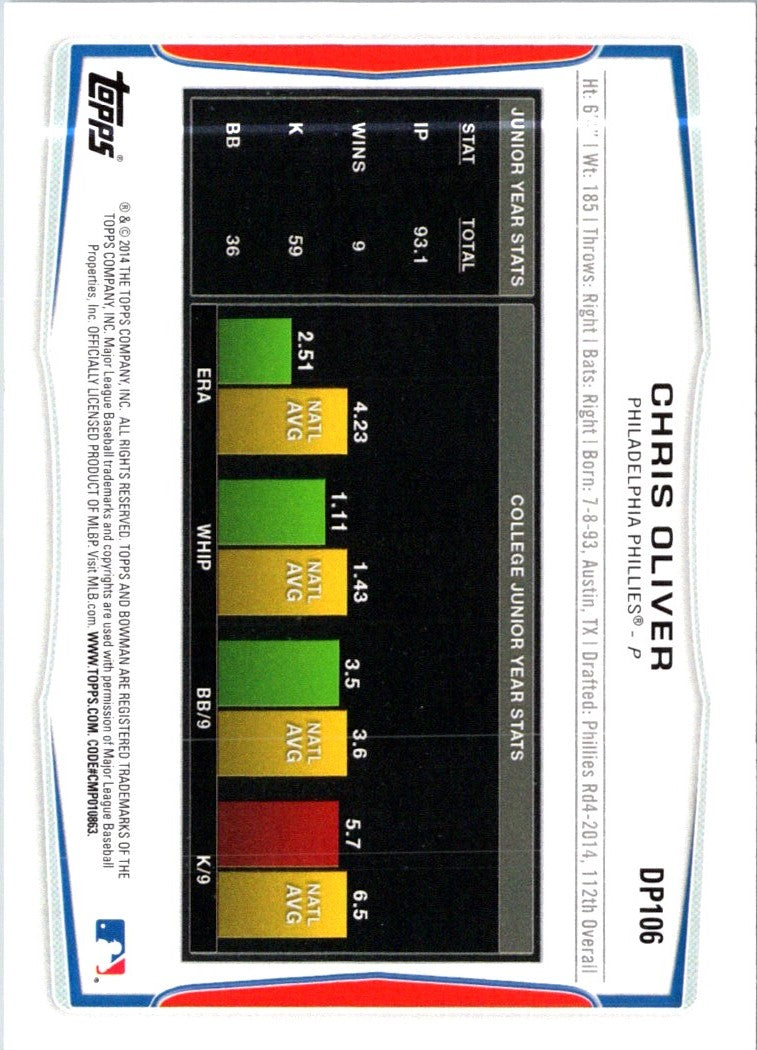 2014 Bowman Draft Picks & Prospects Chris Oliver