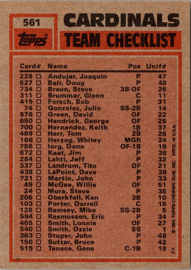 1983 Topps Cardinals Team Leaders - Lonnie Smith/Joaquin Andujar