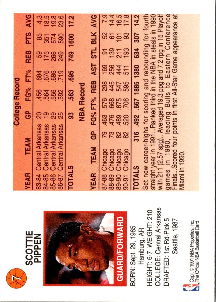 1991 Hoops Scottie Pippen