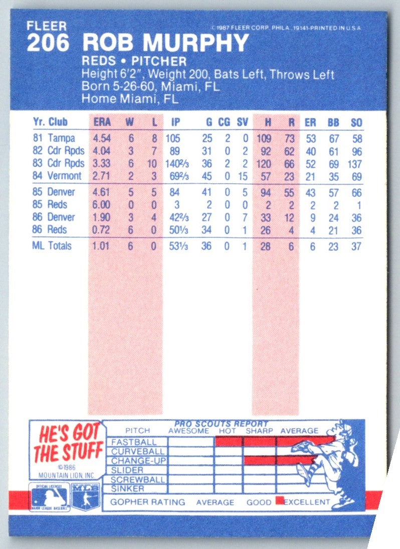 1987 Fleer Rob Murphy