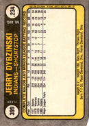 1981 Fleer Jerry Dybzinski