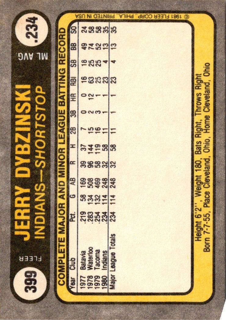 1981 Fleer Jerry Dybzinski