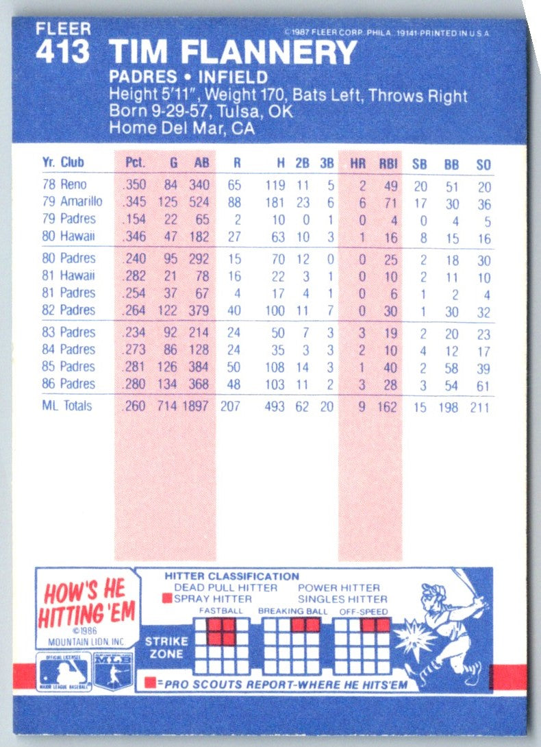 1987 Fleer Tim Flannery