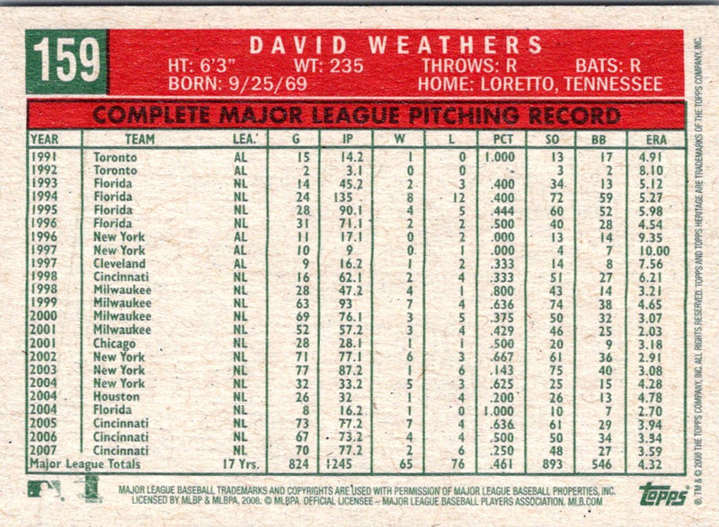 2007 Topps David Ortiz