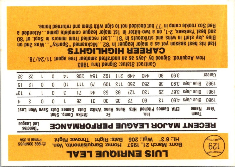 1983 Donruss Luis Leal