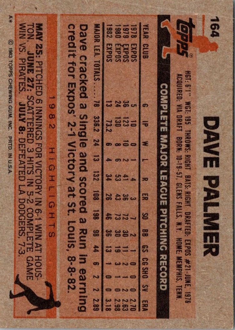 1983 Topps Dave Palmer