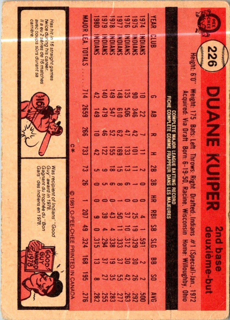 1981 O-Pee-Chee Duane Kuiper