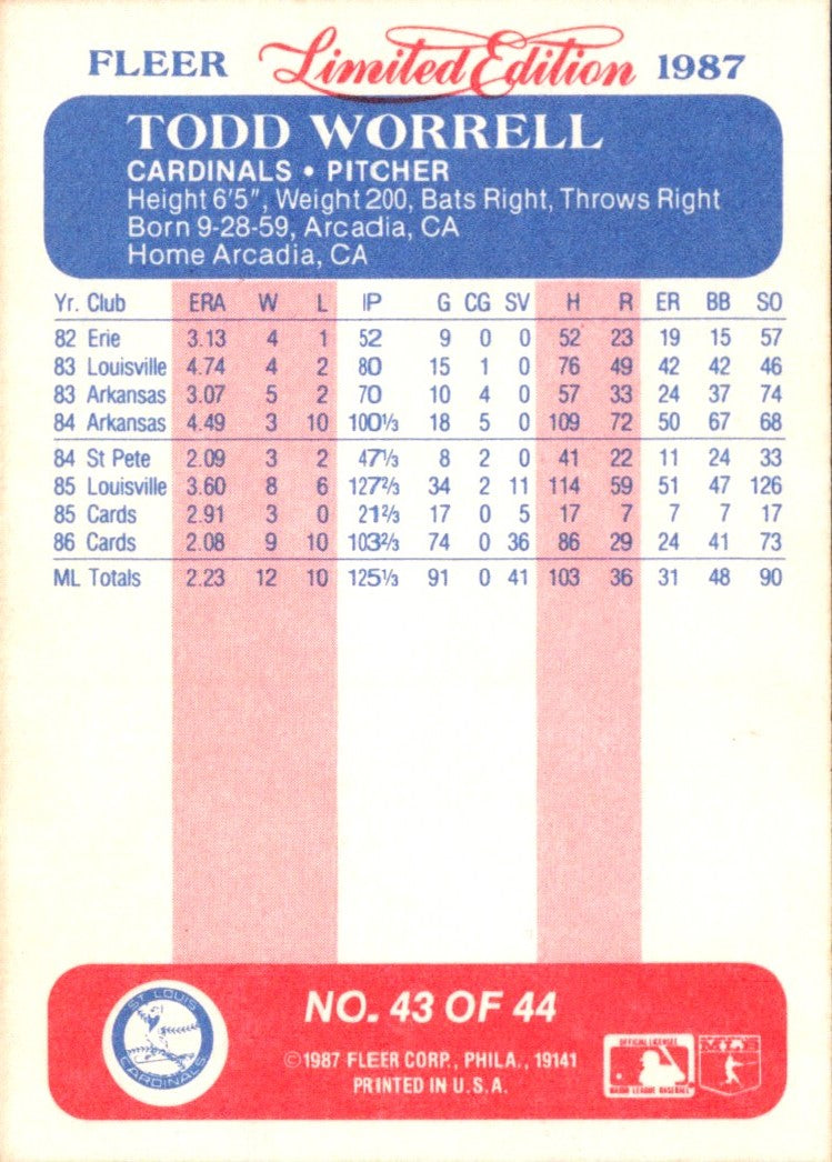 1987 Fleer Limited Edition Todd Worrell