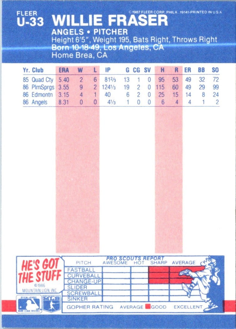 1987 Fleer Update Glossy Willie Fraser