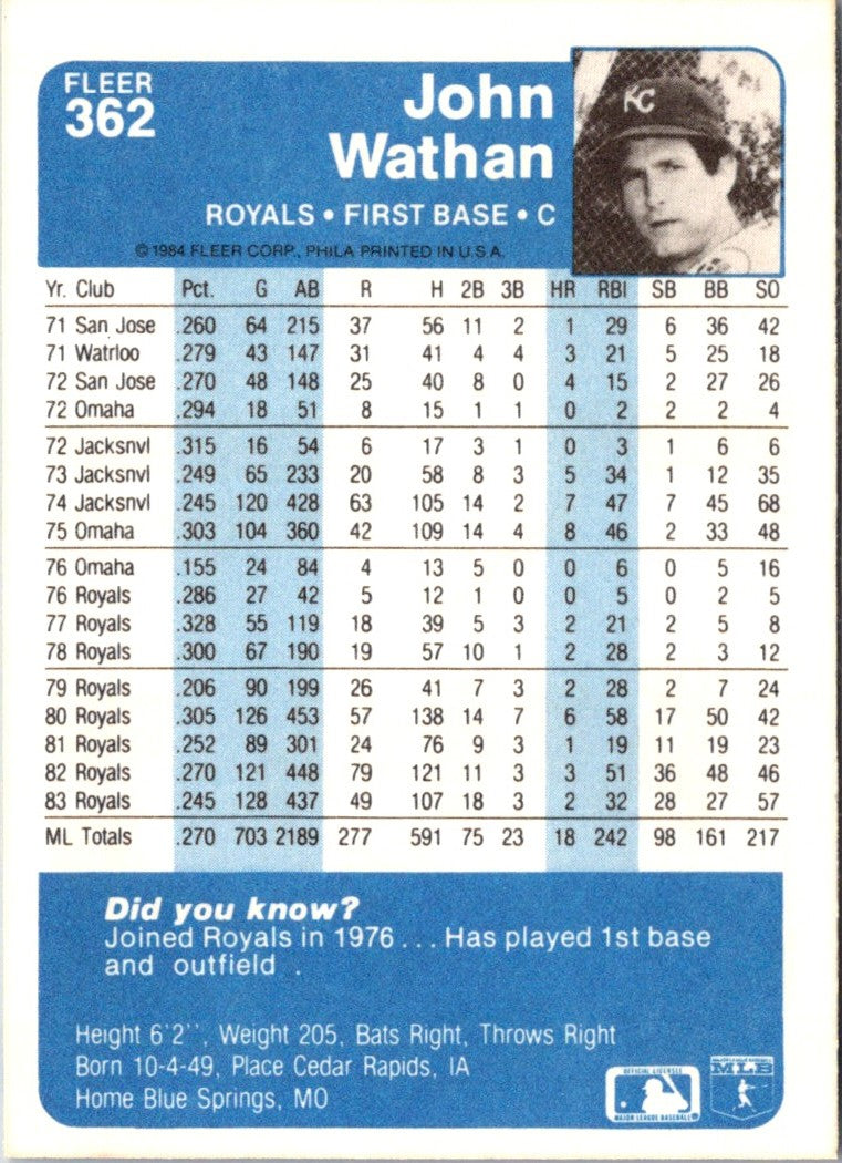 1984 Fleer John Wathan