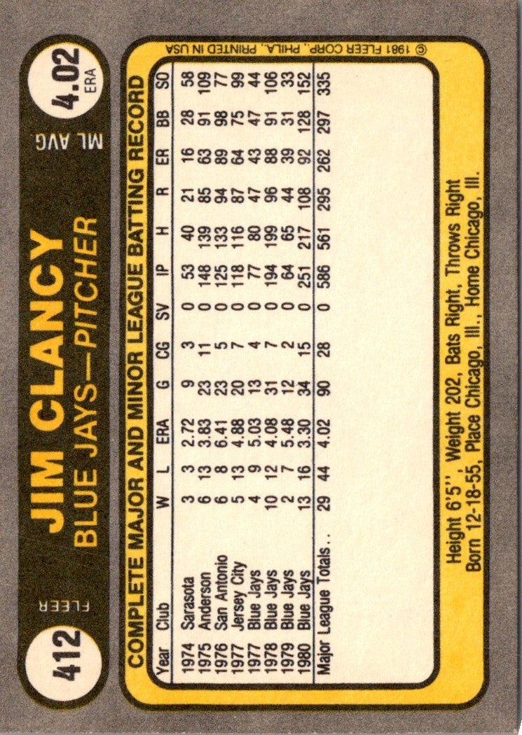 1981 Fleer Jim Clancy