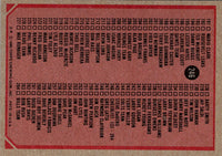 1980 Topps Checklist 133-264 #246