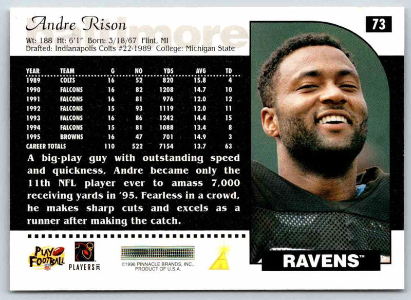 1996 Score Andre Rison