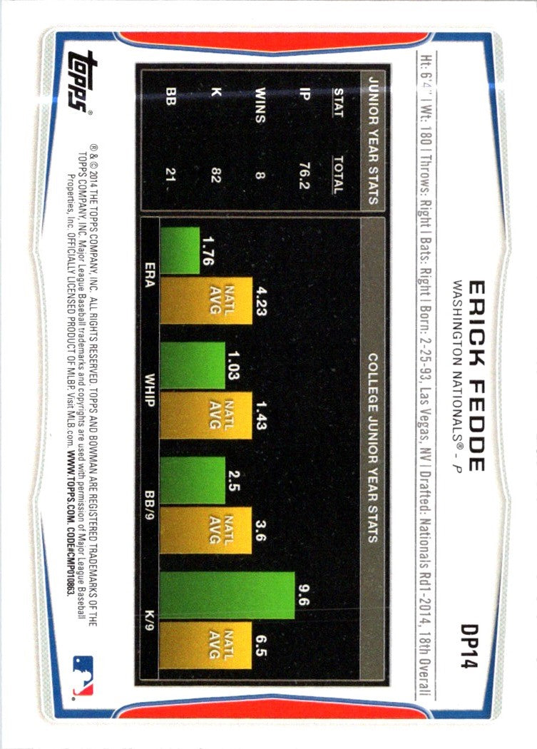 2014 Bowman Draft Picks & Prospects Erick Fedde