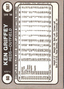 1981 Fleer Star Stickers Ken Griffey Sr.