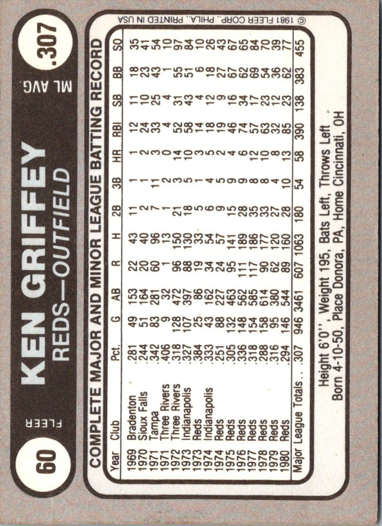 1981 Fleer Star Stickers Ken Griffey Sr.