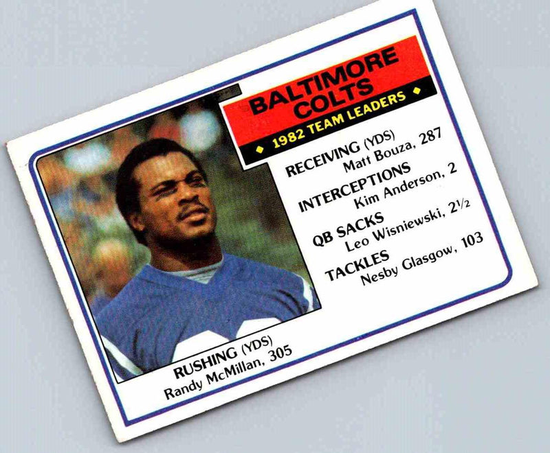 1983 Topps Randy McMillan #208