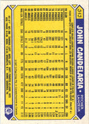 1987 O-Pee-Chee John Candelaria