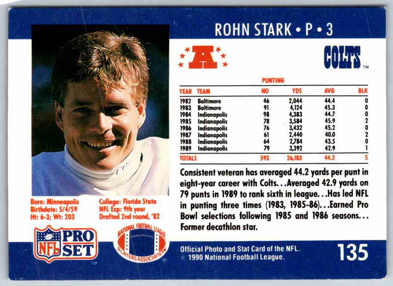 1990 Proset Rohn Stark