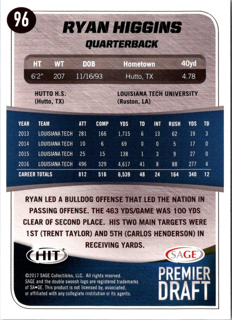 2017 SAGE HIT Ryan Higgins