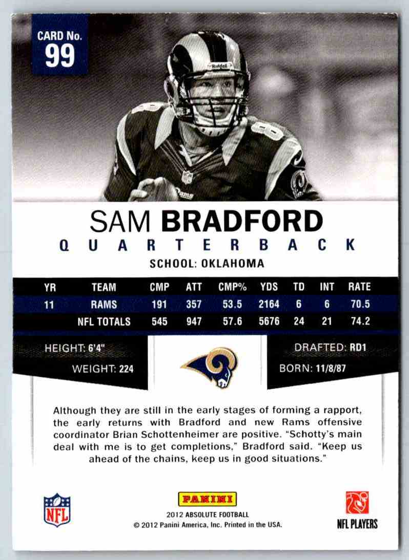2012 Absolute Sam Bradford