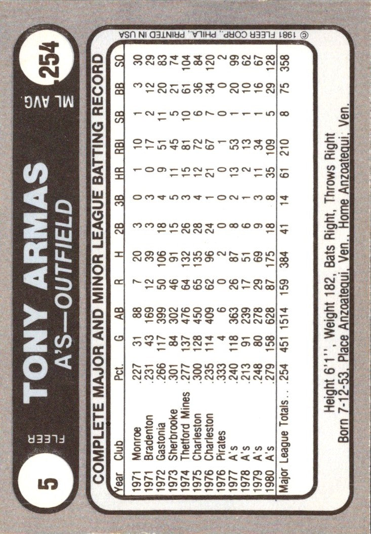 1981 Fleer Star Stickers Tony Armas