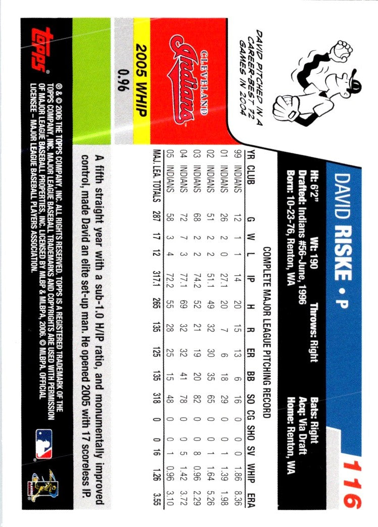 2006 Topps David Riske