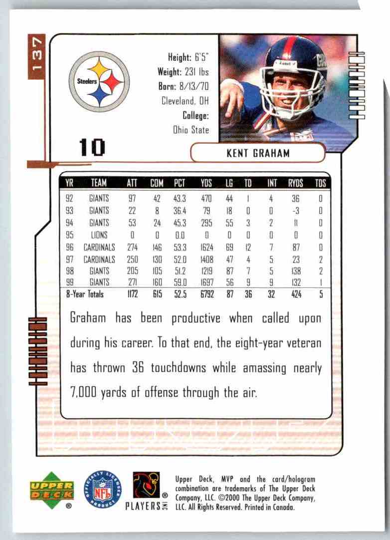 2000 Upper Deck Kent Graham