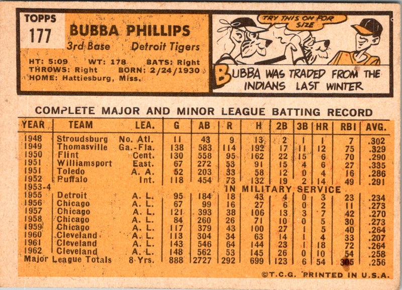 1963 Topps Bubba Phillips