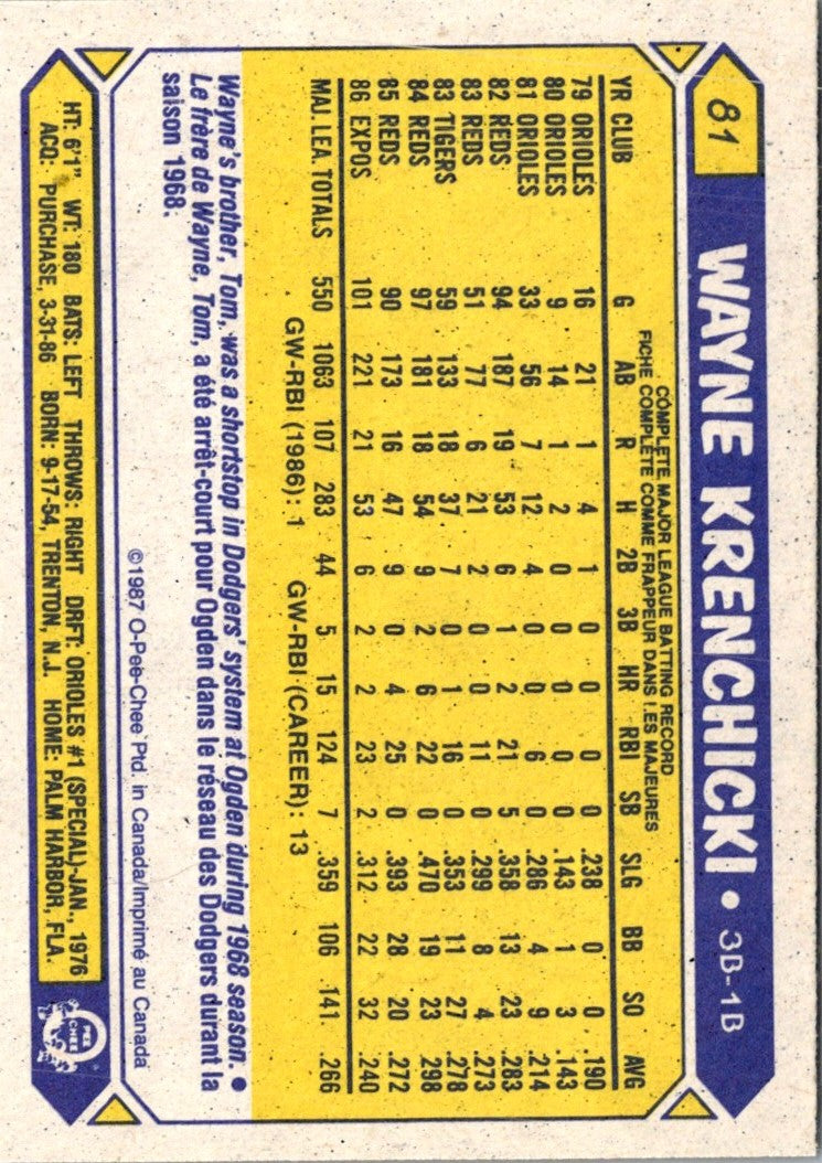 1987 O-Pee-Chee Wayne Krenchicki