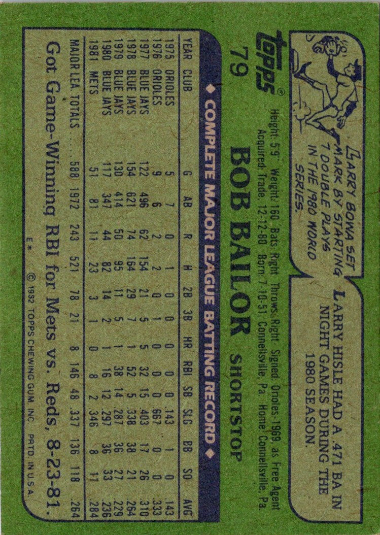 1982 Topps Bob Bailor