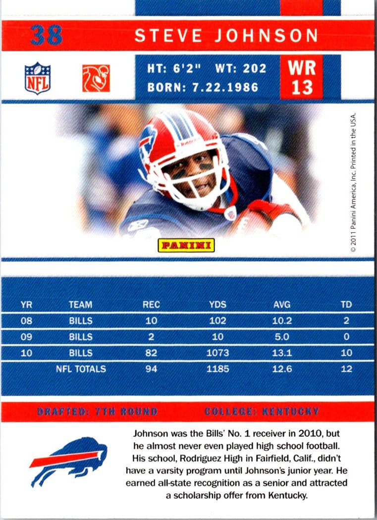 2011 Score Steve Johnson