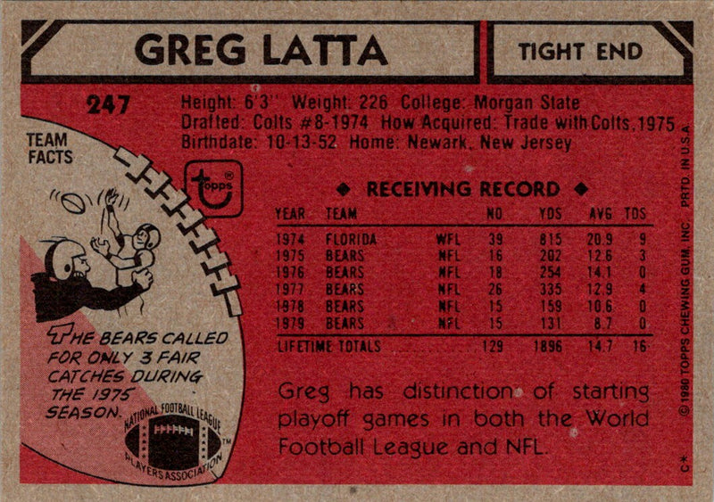 1980 Topps Greg Latta