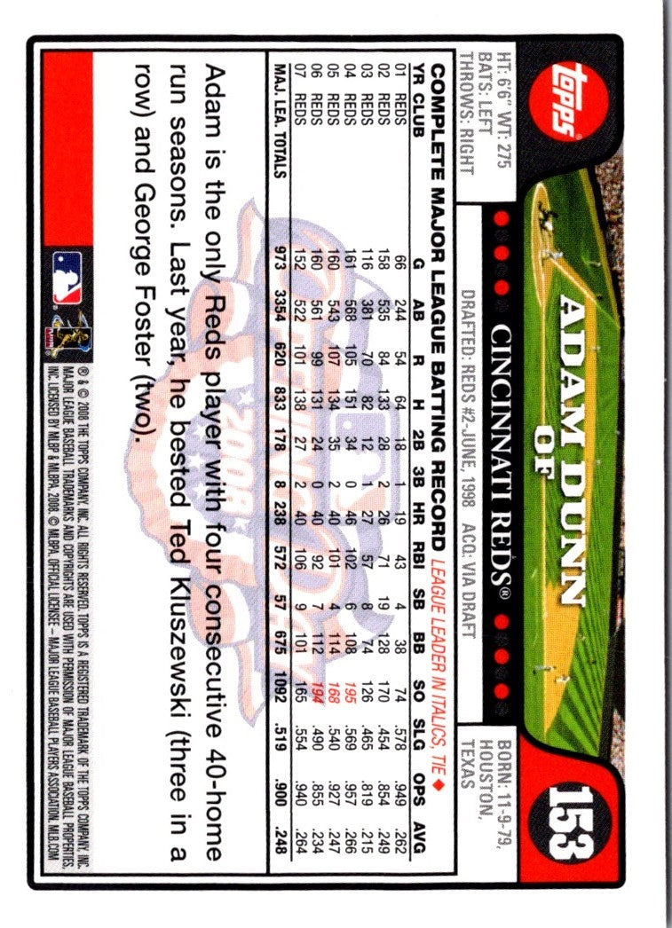 2008 Topps Opening Day Adam Dunn