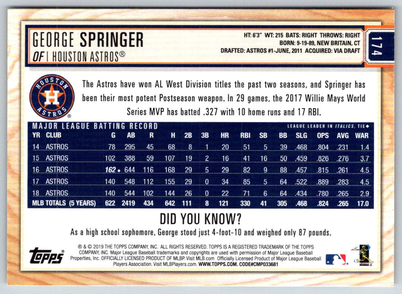 2019 Topps Archives George Springer